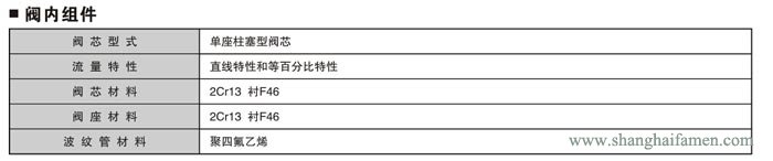 氣動薄膜襯氟單座調(diào)節(jié)閥5