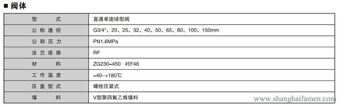 氣動薄膜襯氟單座調(diào)節(jié)閥4