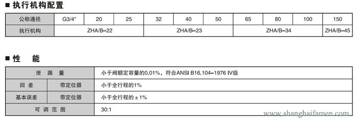 氣動薄膜襯氟單座調(diào)節(jié)閥8