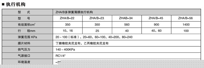 精小型氣動(dòng)薄膜單座調(diào)節(jié)閥說(shuō)明