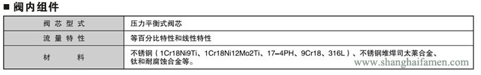 氣動薄膜套筒調(diào)節(jié)閥材質