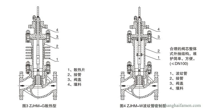 氣動薄膜套筒調(diào)節(jié)閥結構2