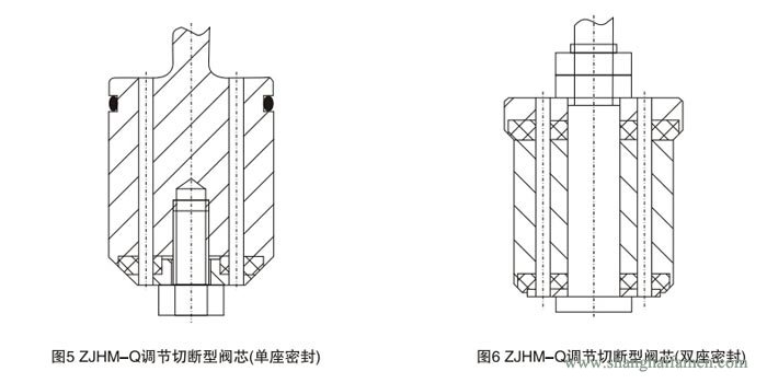 氣動薄膜套筒調(diào)節(jié)閥結構3