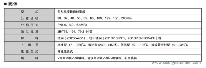 電動角形調(diào)節(jié)閥1