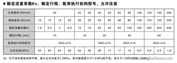 電動角形調(diào)節(jié)閥5