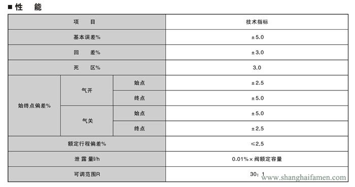 電動角形調(diào)節(jié)閥4