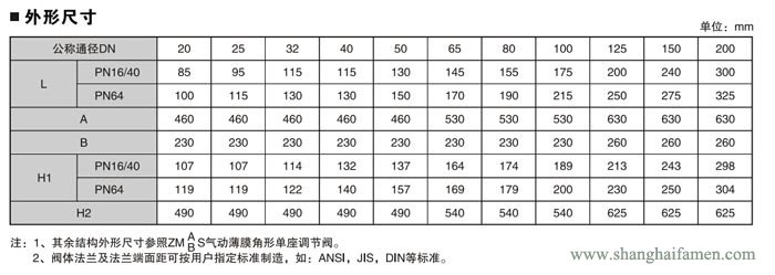 電動角形調(diào)節(jié)閥7