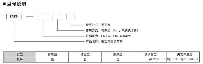 電動角形調(diào)節(jié)閥8