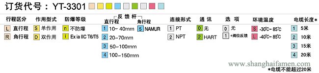 YT-3301定位器規(guī)格標準