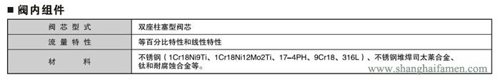 氣動薄膜雙座調節(jié)閥2