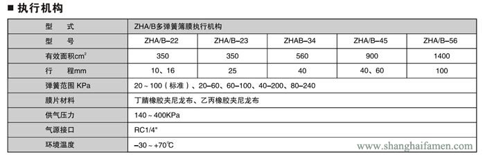 氣動薄膜雙座調節(jié)閥4